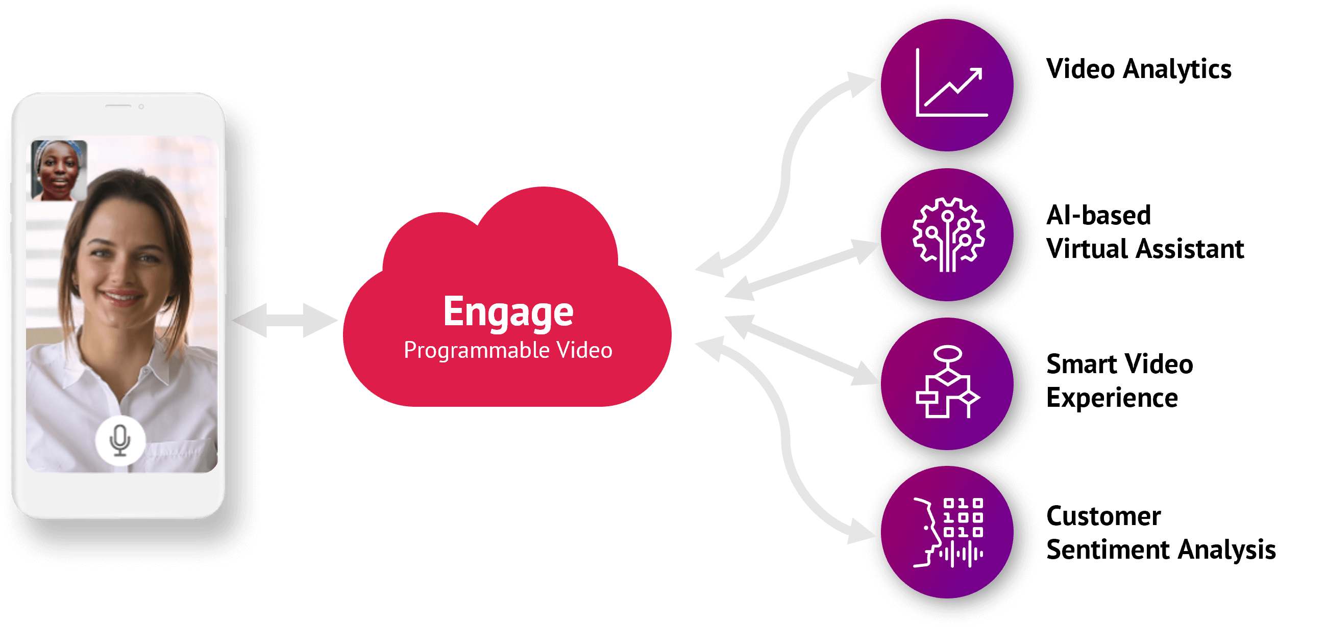 Video API: Fully Programmable and Customizable